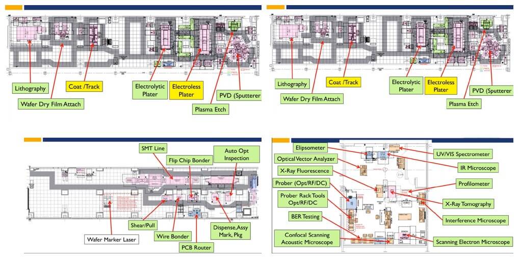 reshoring microelectronics