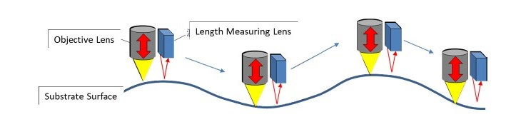 Figure 2: Panel surface topology.