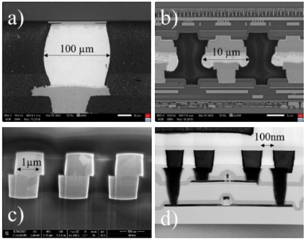 Figure 3. Inter-layer connection pitch reduction a) C4 bump, b) 20μm pitch μbump, c) hybrid bonding, d) Coolcube™ integration. (Source CEA-Leti D. Dutoit paper 3.3 IEDM 2020)