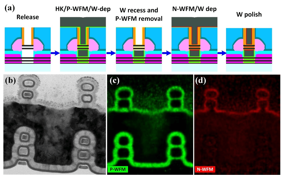 Source: IEEE IEDM 2020