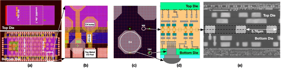 Source: IEEE IEDM 2020