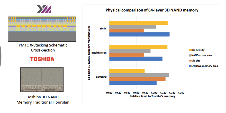 3D Packaging Breakthroughs