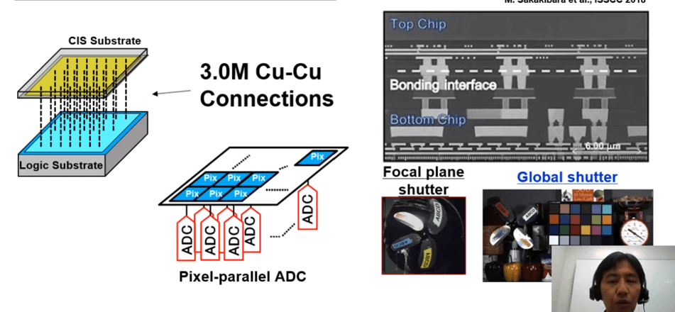 Stacked CMOS image sensor technology