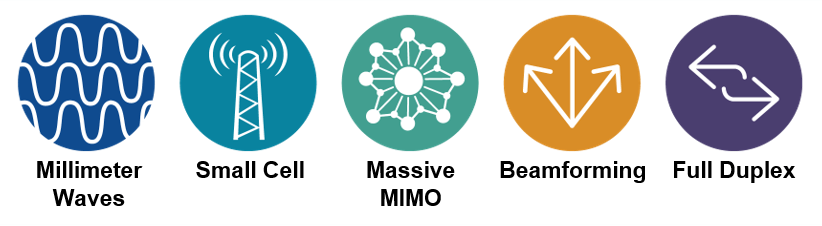 5G test applications