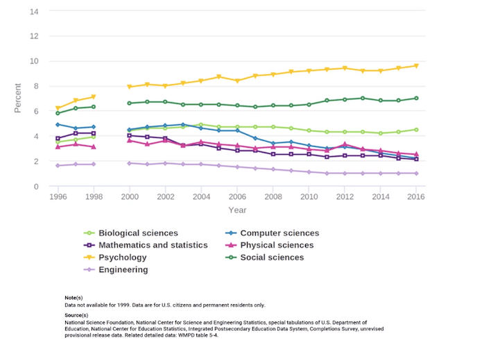 diversity and inclusion statistics