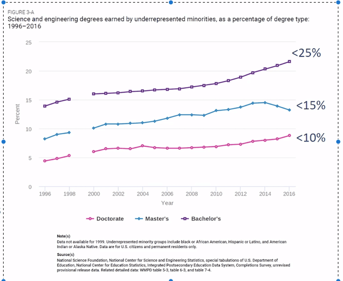 diversity and inclusion statistics