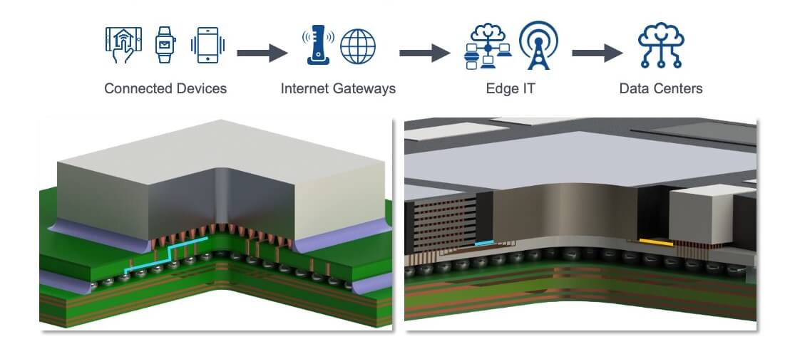 advanced IC packaging
