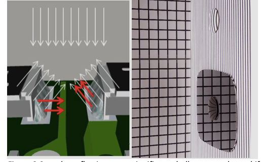 specular reflections for AP processes