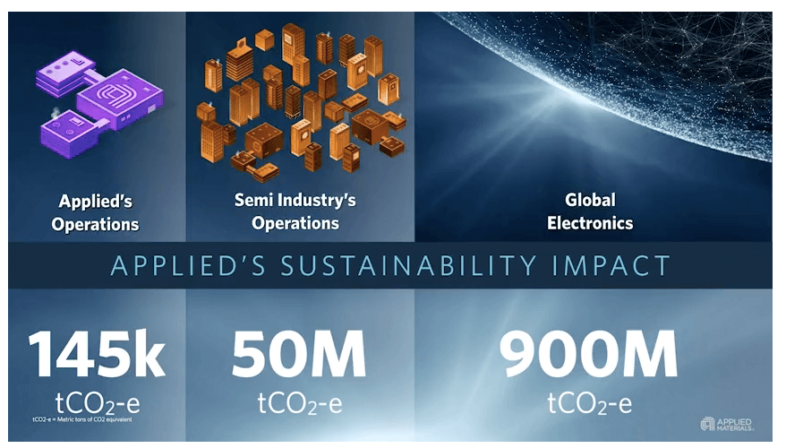 SEMICON West Keynotes and panels