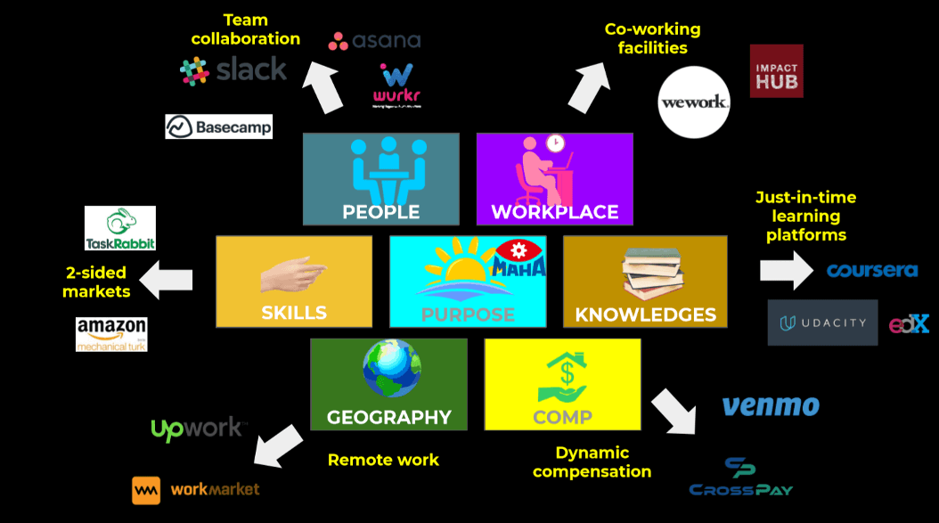 Working remotely requires the right tools