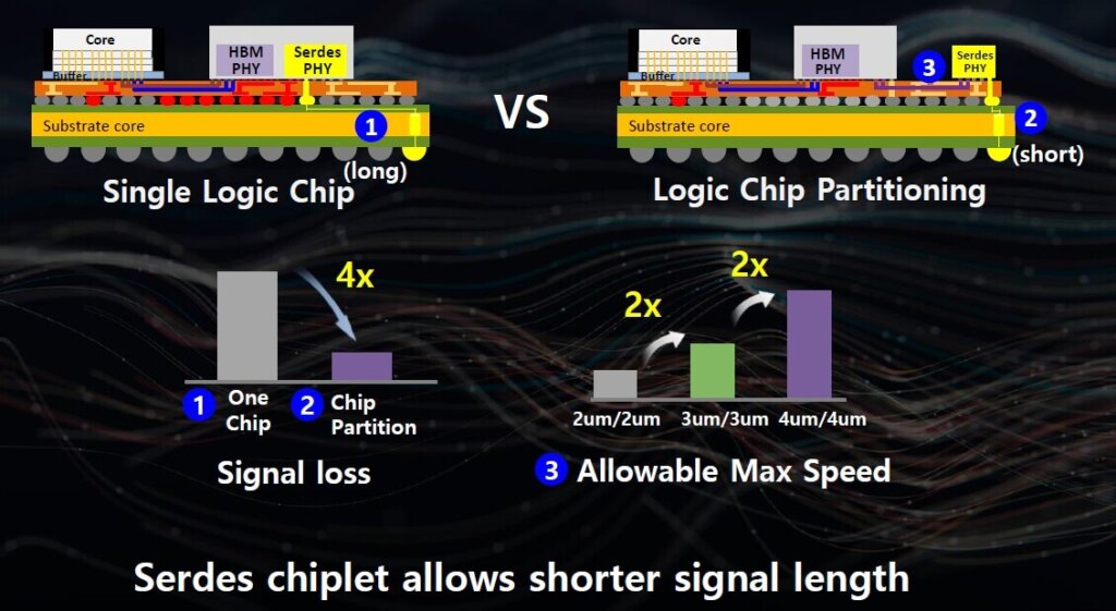 Samsung advanced packaging and chiplets