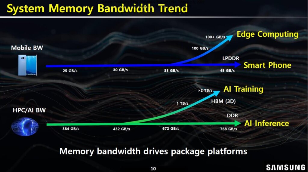 Samsung advanced packaging and chiplets