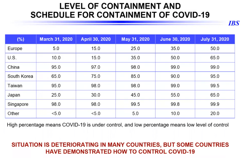 recovery from Covid-19