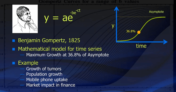 Wally Rhines favorite forecasting model