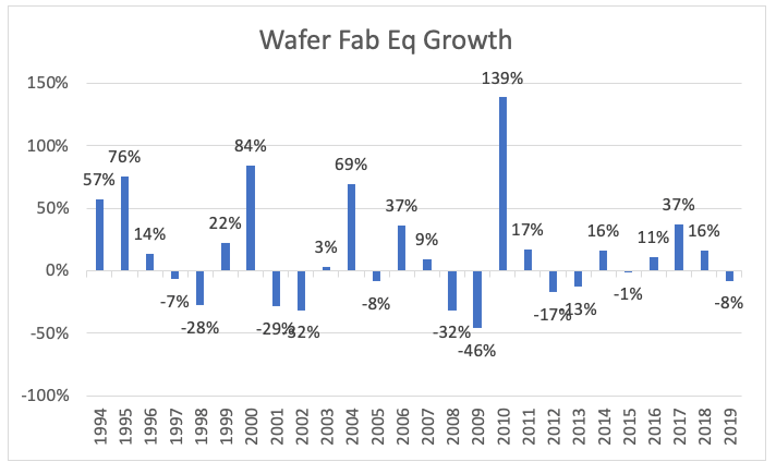 semiconductor recovery