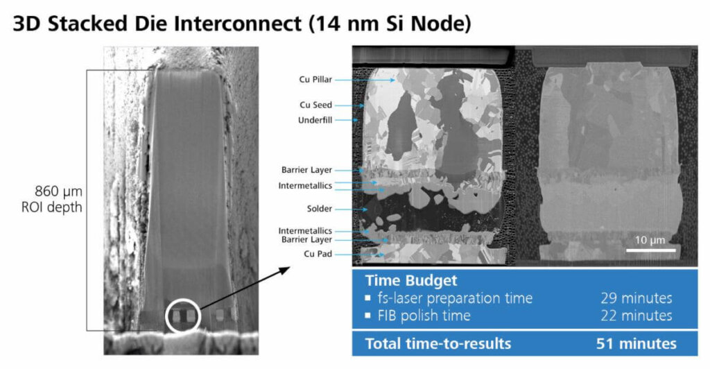 the ZEISS Crossbeam Laser FIB-SEM