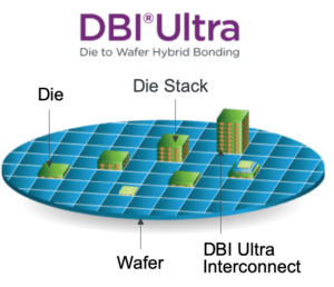 technology license agreement with sk hynix. 