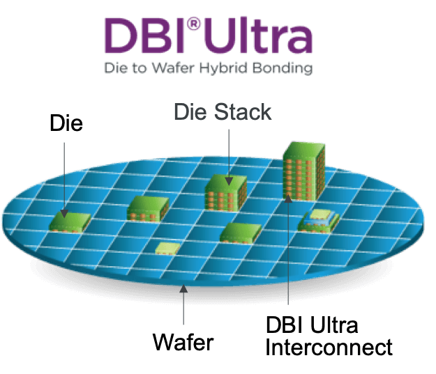 technology license agreement with sk hynix.