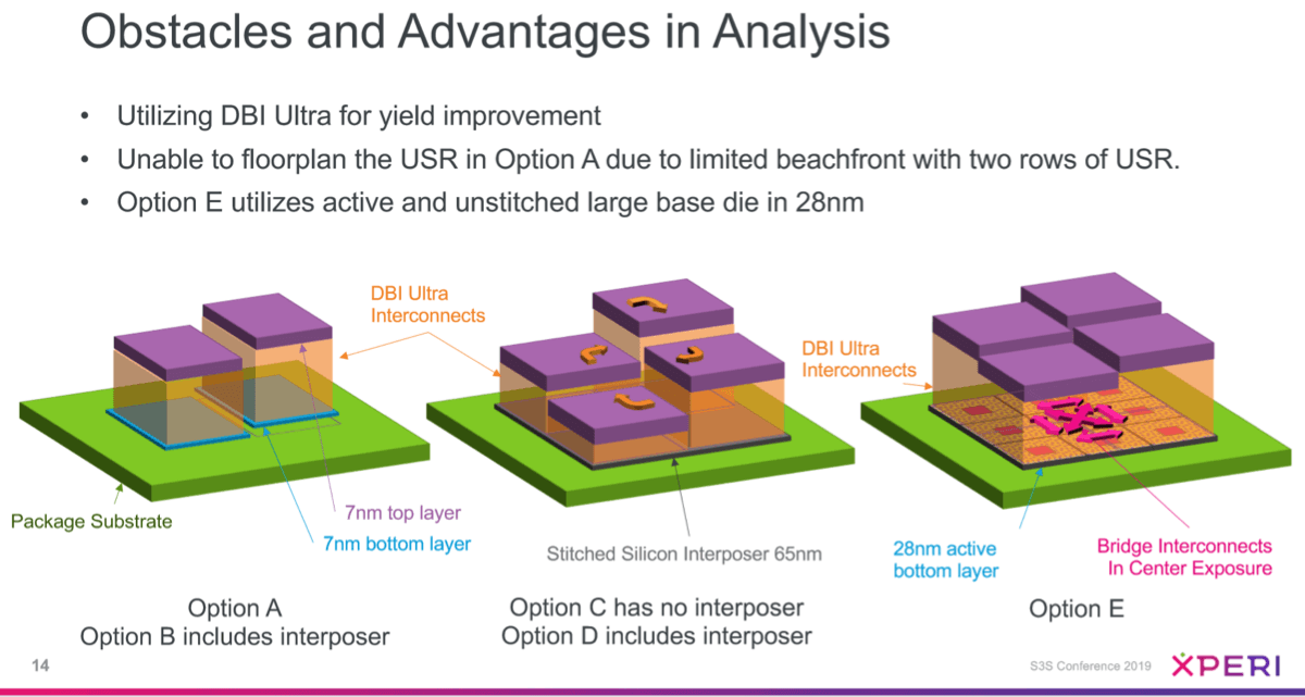 Novel Multi-die Integration Concept Offers Big Benefits - 3D InCites