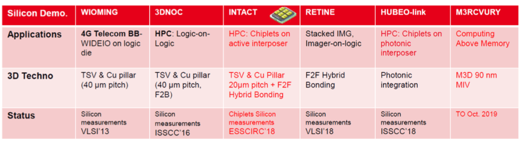3D VLSI