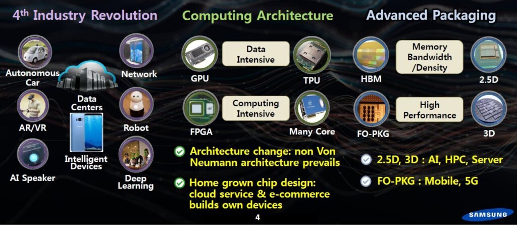 4th Industrial Revolution
