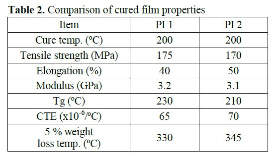 polymer delectric from HD Micro