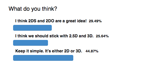 Heterogeneous Integration nomenclature 