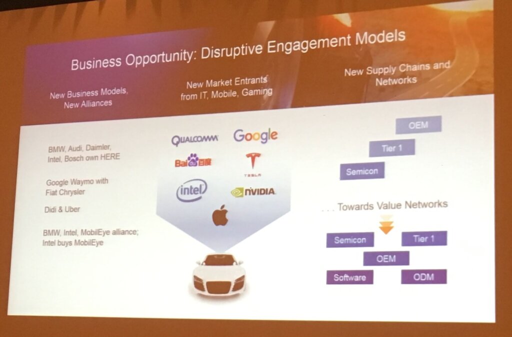 Business of Self-driving Cars