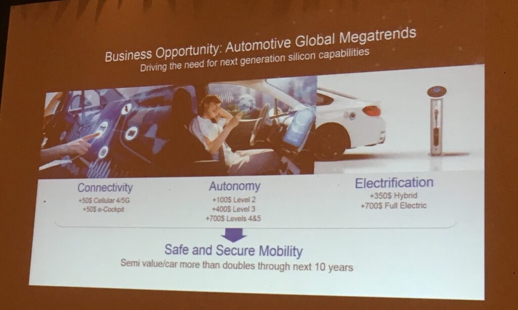 Business of Self-driving Cars