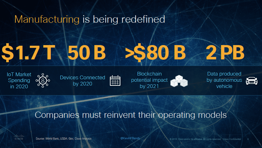 Semi's industry strategy symposium