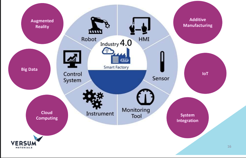 smart factories