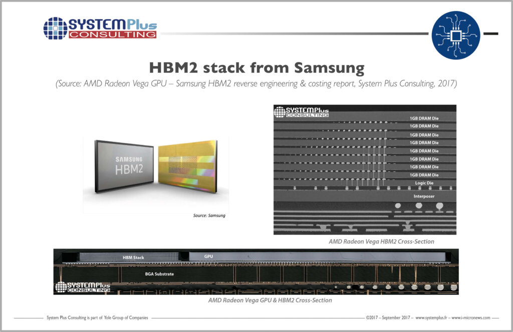 The Memory Packaging Market Shows Steady Growth