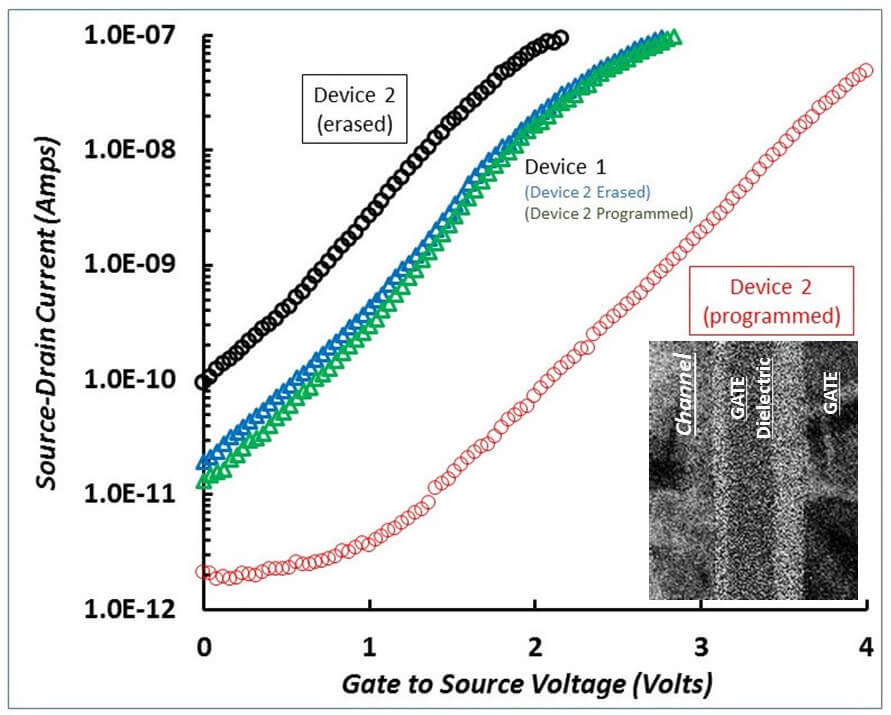 Dual-Gate Thin Film Transistor