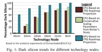 dark-silicon-zvi-dsi-0077-01