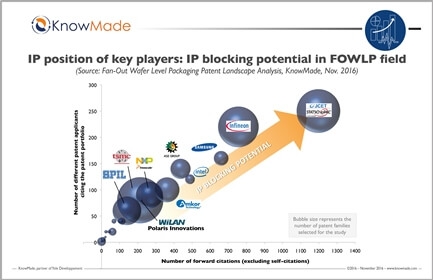 fowlp_patentlandscape_knowmade_nov2016_280x433