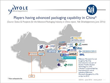 advpackaging_china_players_yole_june2016_373x280