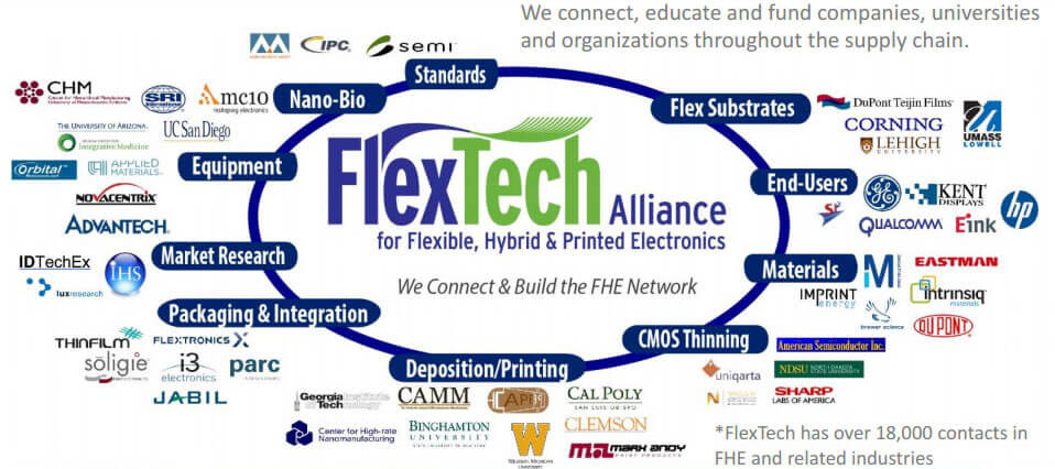 Flextech