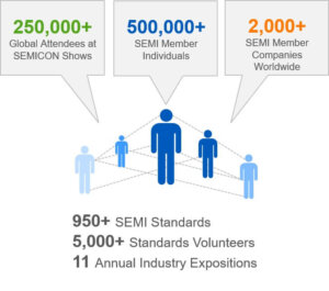SEMI Graphics Attendees-Stds-Members-Expos-etc (Aug 2016)