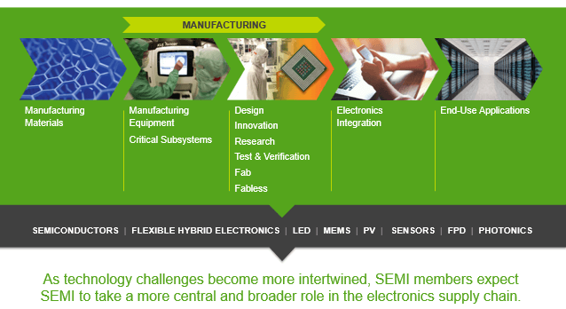 SEMI 2020 Image 2