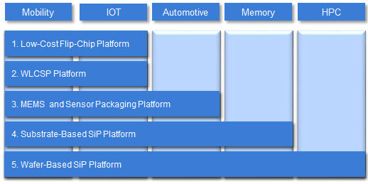 SiP laminate illustration