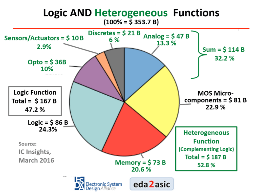 challengesandchanges