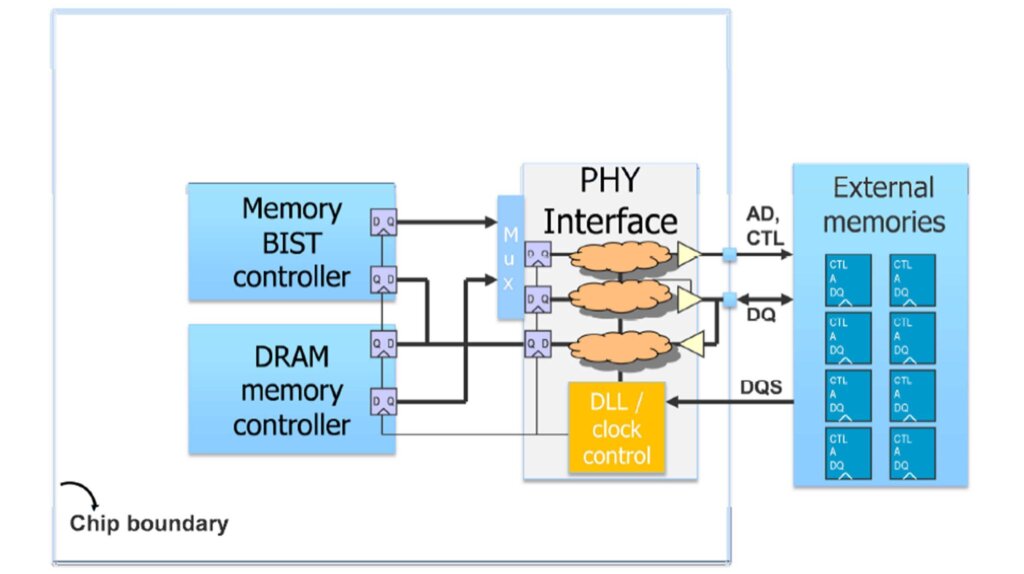 Mentor's test interface accesses external Wide IO DRAMs so you can swap memories from different vendors.