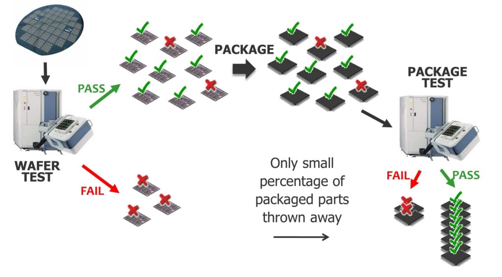 Copyright 2016 Mentor Graphics 