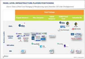 illus_panellevelpackaging_playerspositioning_yole