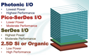 Figure 2: The right I/O for every need. 