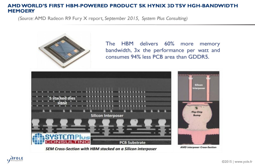 illus_graphiccard_systemplusconsulting_oct2015