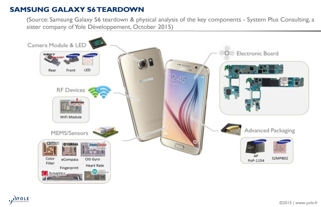 illus_samsung_galaxys6_systemplus_yole_nov2015_page_2