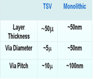 TSVvsMonolithic copy