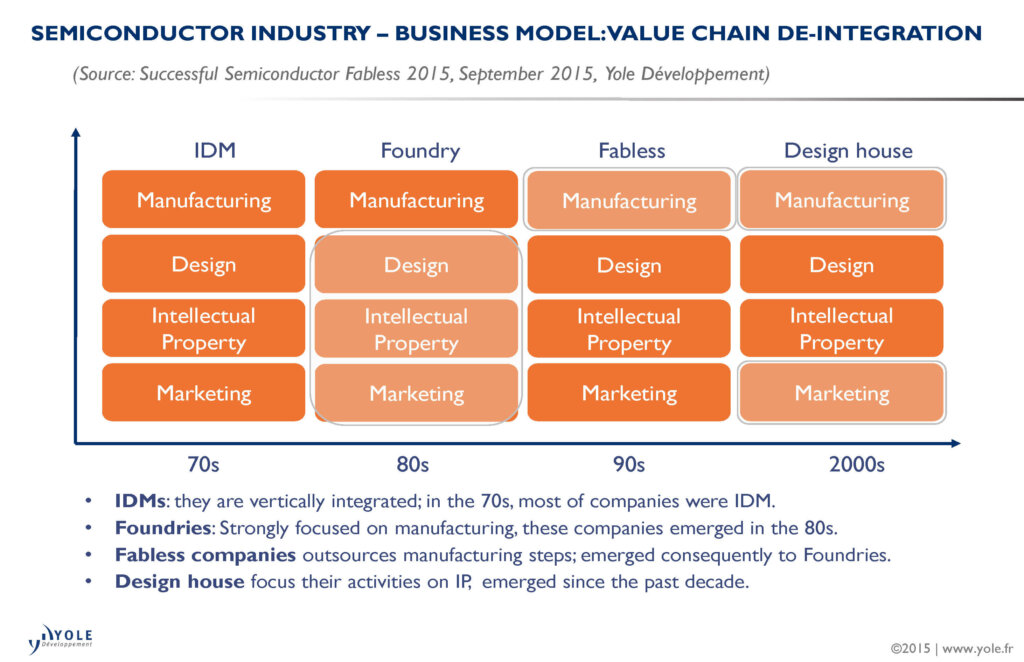 Illus_BusinessModel_YOLE_SSF2015_Sept2015