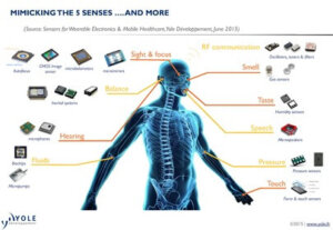 wearableelectronics_5senses_yole_sep2015_403x280